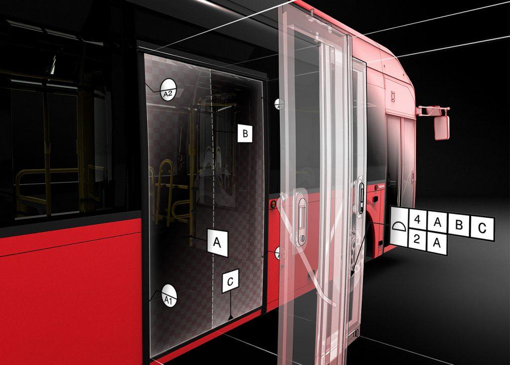 dimensional management