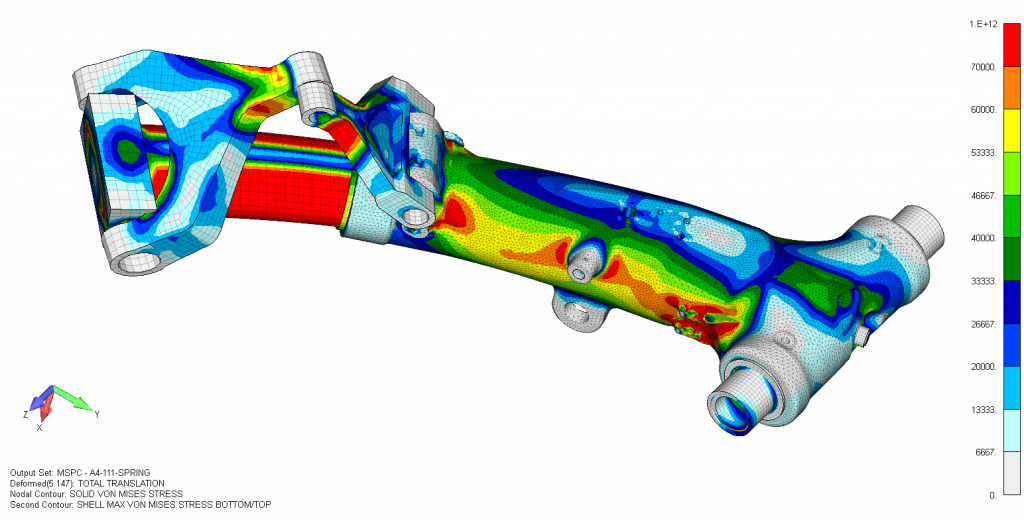 Finite element model showing the main landing gear’s response to static stresses
